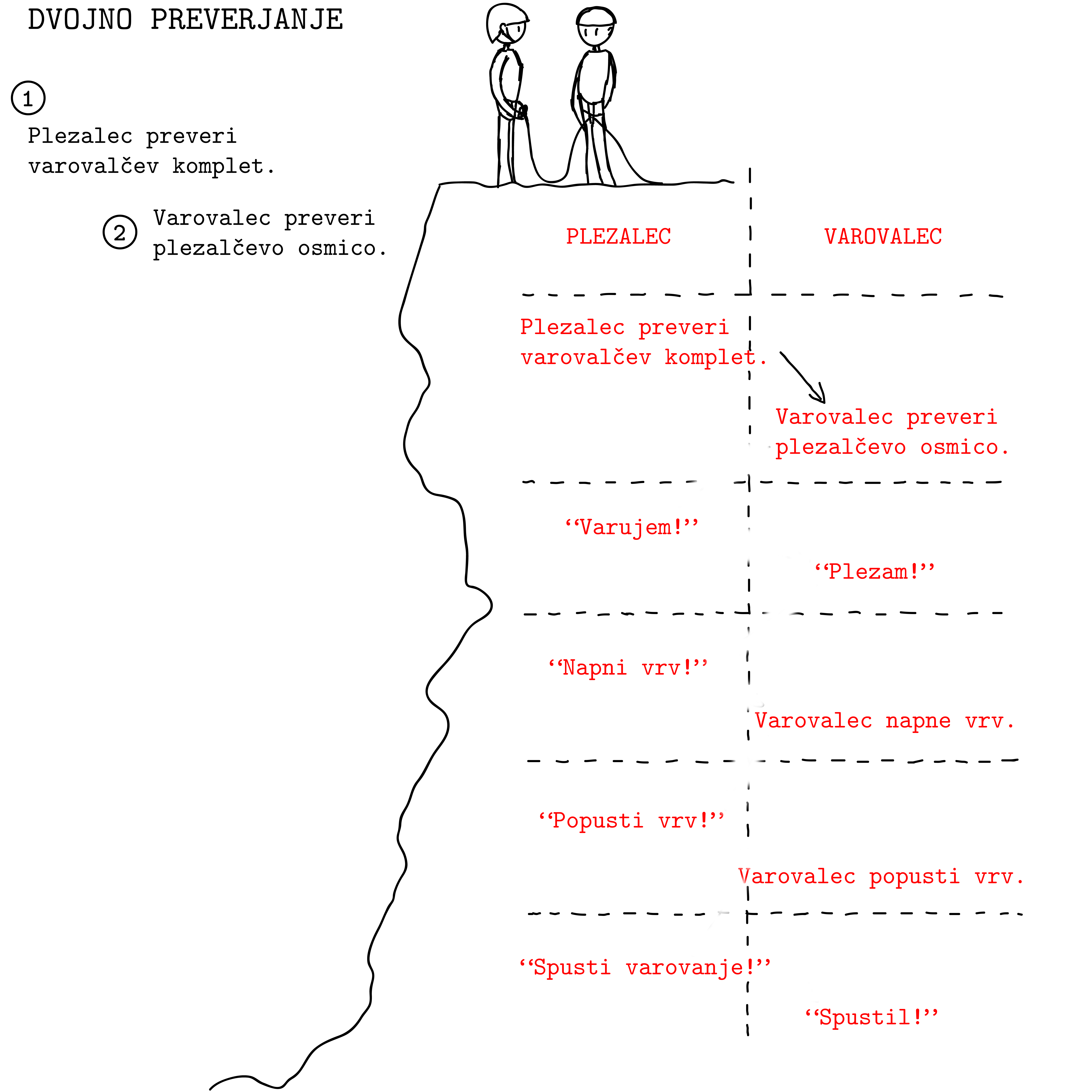 plezalni protokol
