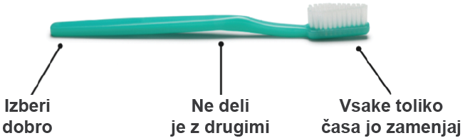 Geslo je kot zobna ščetka.