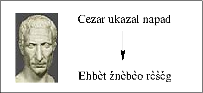Cezarjeva šifra zašifrira njegovo ime v Ehbčt (EHBČT ŽNČBČO RČŠČG)