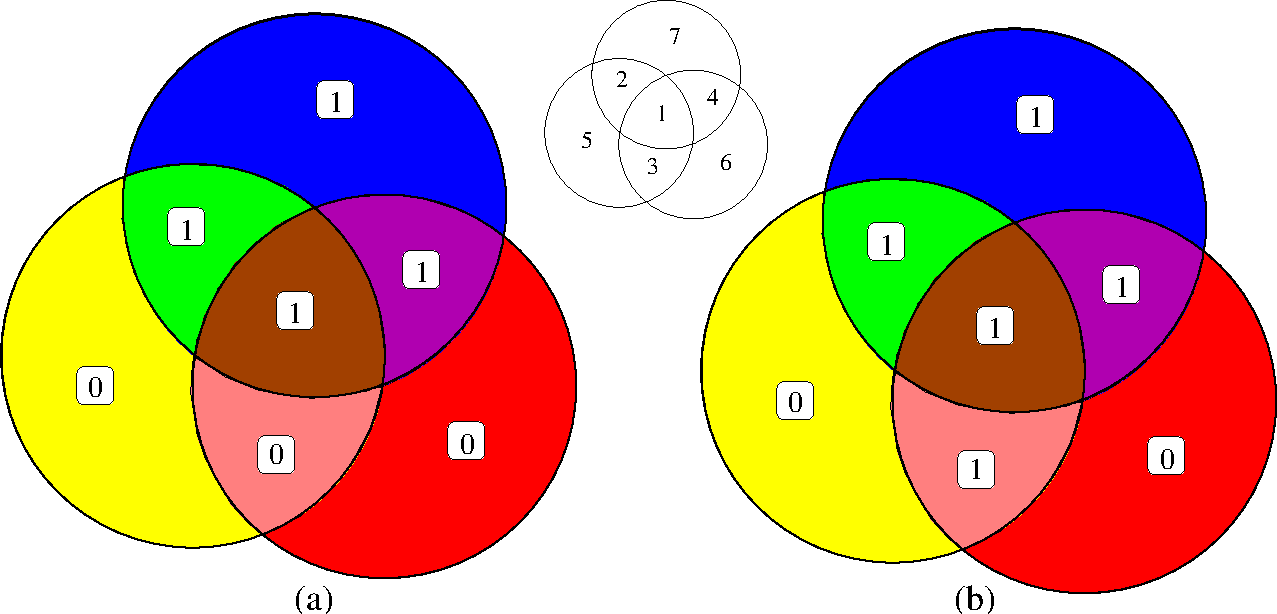 Vennov diagram za tri množice